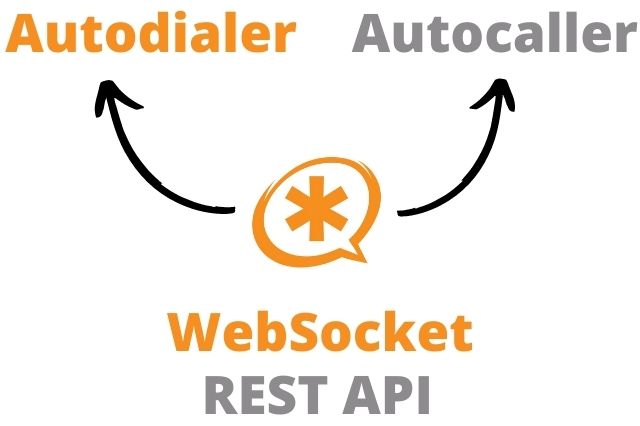 Managing mass calls in applications through Asterisk