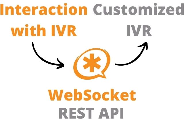 IVR management from applications via Asterisk